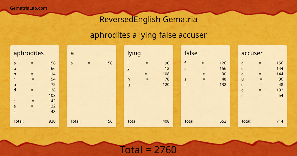 aphrodites a lying false accuser in reversedEnglish Gematria